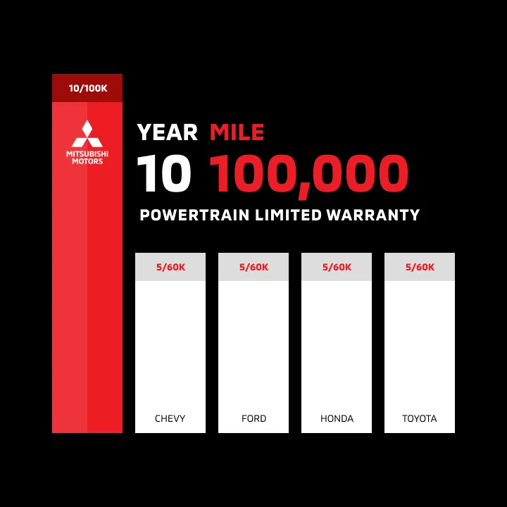 Elder Mitsubishi For Life Warranty Protection